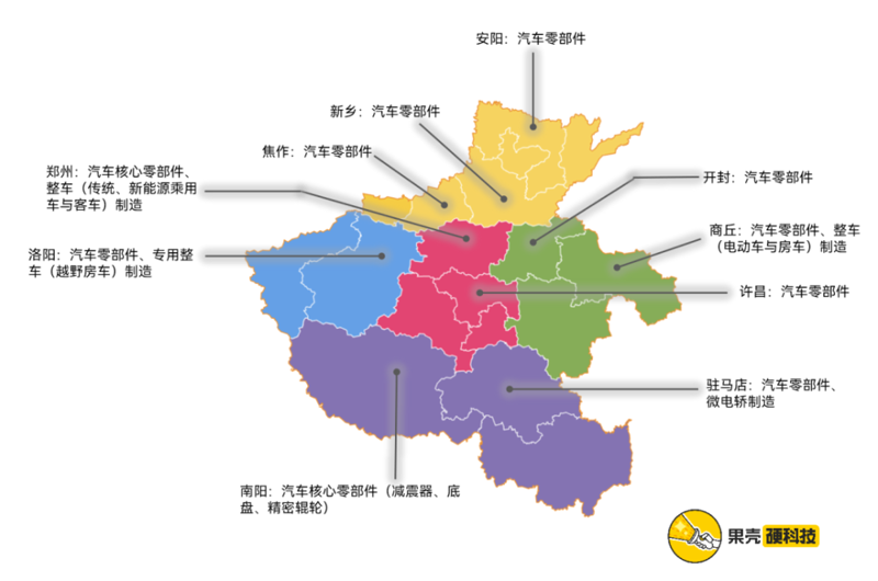 河南汽车零部件